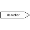 Innerbetrieblicher Wegweiser rechts