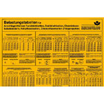 Sicherheitsaush�nge