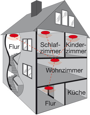 Rauchmelder im Haus