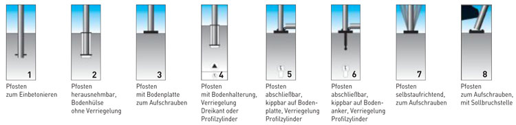 Absperrpfosten Befestigung