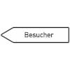 Innerbetrieblicher Wegweiser links Besucher