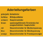 Hinweisschild Aderleitungsfarben...