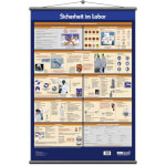 Wandtafel Sicherheit im Labor