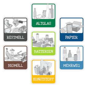 Hinweisschild Mülltrennung Set
