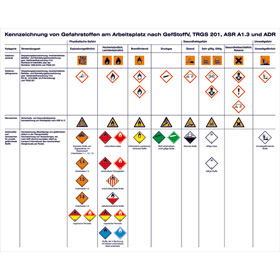 Kennzeichnung von Gefahrstoffen am Arbeitsplatz nach TRGS 201, ASR A1.3 und ADR