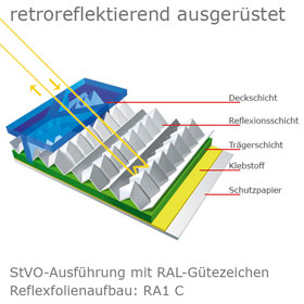 Innerbetrieblicher Wegweiser links Ausfahrt