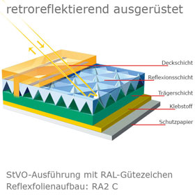 Heckmarkierung bauartgeprft Vollmarkierung, Aluminium 1, 5 mm mit