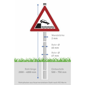 Rohrpfosten aus feuerverzinktem Stahl