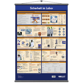 Wandtafel Sicherheit im Labor 