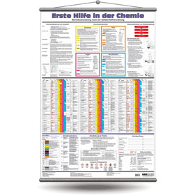 Wandtafel Erste Hilfe in der Chemie 