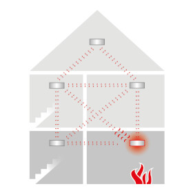 Funk- Rauchwarnmelder Ei650W inklusive Funkmodul festverbaute Batterie mit 10 Jahren Batterielebensdauer
