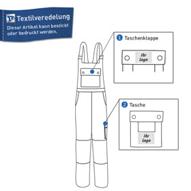 Arbeitshosen Latzhosen PLANAM Latzhose Canvas 320, grau-schwarz,