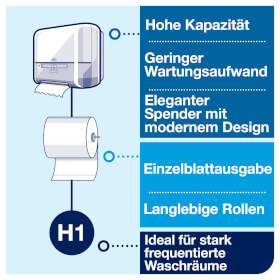 Tork 551000 Matic Spender fr Rollenhandtcher Spendersystem H1 im Elevation Design