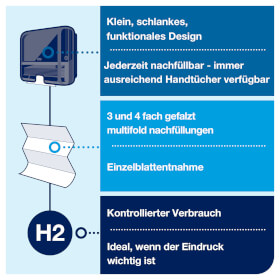 Papierhandtuchspender Tork Xpress Mini Spender fr Multifold Handtcher im Elevation Design,