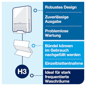 Papierhandtuchspender, Tork Spender für Zickzack und Lagenfalz Handtücher,