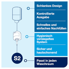 Seifenspender, Tork Mini Spender fr Flssigseife,