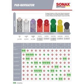 sonax profiline PerfectFinish Finish-Politur mit Schleifeigenschaften für Rotationspoliermaschinen
