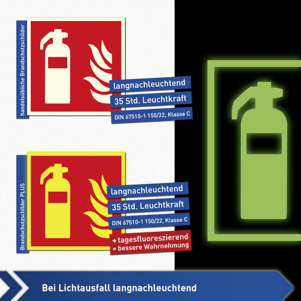 Brandschutzschild PLUS - Winkel - langnachleuchtend + tagesfluoreszierend Feuerlöscher