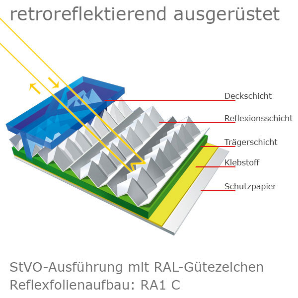 Hinweisschilder, Photovoltaikanlage für Feuerwehr